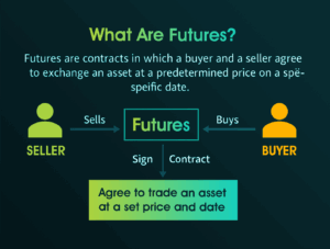 What Are Futures? Your Complete Guide to Mastering the Futures Market