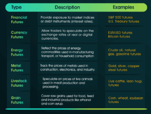 What Are Futures? Your Complete Guide to Mastering the Futures Market