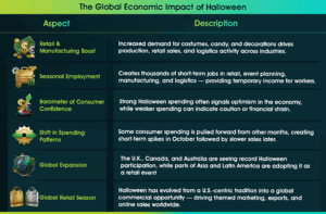 The Halloween Effect