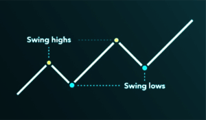 Trading Style VS Trading Strategy