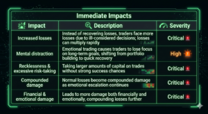 What Is Revenge Trading and How to Avoid It?
