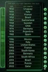 FIFA world cup