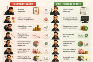 How much should beginners risk per trade?