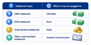 What Is a Stablecoin and How Does It Work?